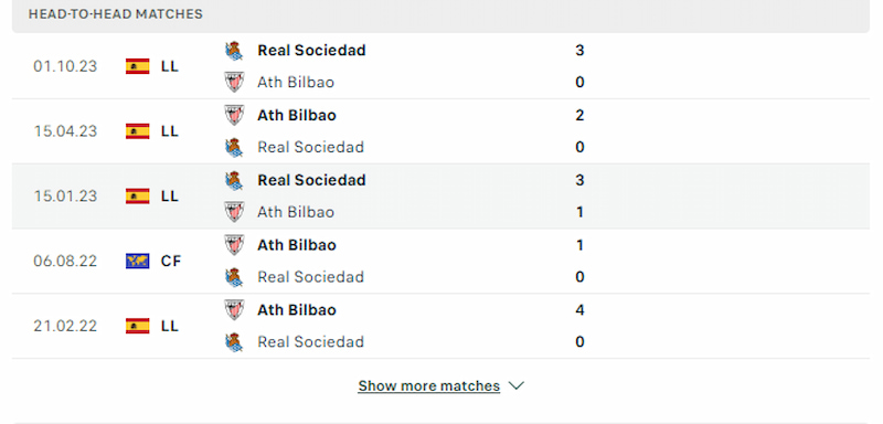 Ath Bilbao và Real Sociedad trong quá khứ vẫn là các đội có trình độ ngang nhau