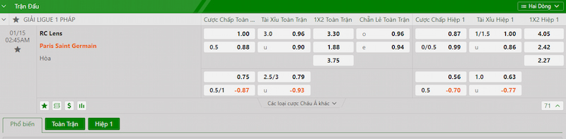 Bảng tỷ lệ kèo nhà cái cung cấp trận Lens vs PSG