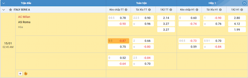 Bảng tỷ lệ kèo nhà cái trước trận AC Milan vs AS Roma