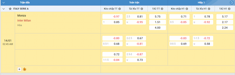 Bảng tỷ lệ kèo trận đấu Monza vs Inter Milan