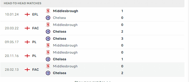 Chelsea thi đấu gặp Middlesbrough đều có được các chiến thắng dễ dàng