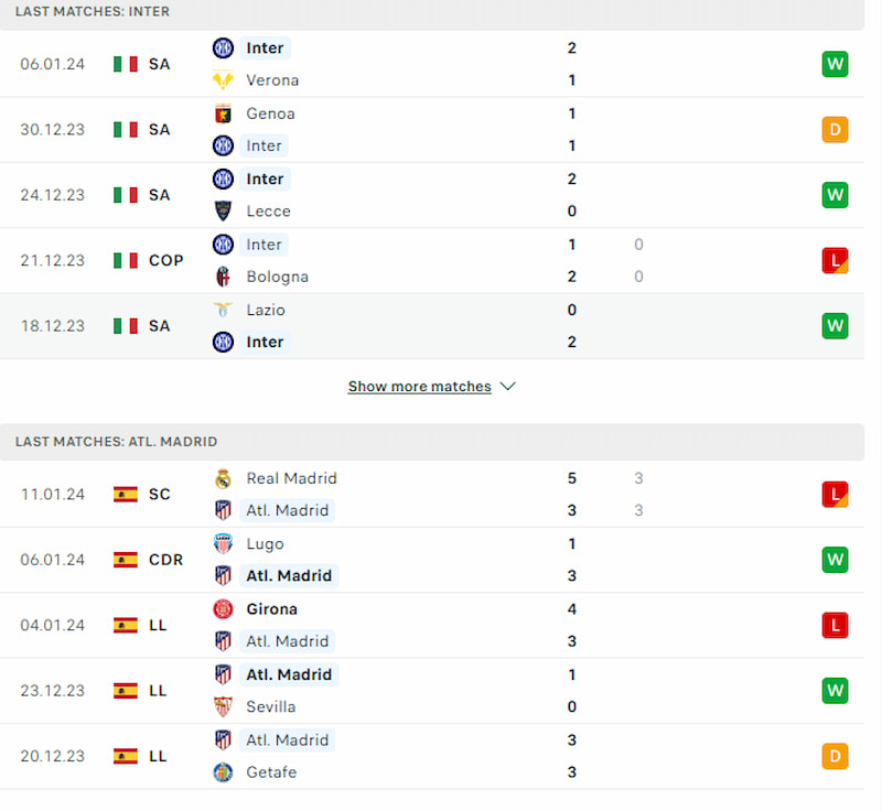 Đội khách Atl. Madrid đối đầu với Inter được đánh giá lành ít, dữ nhiều