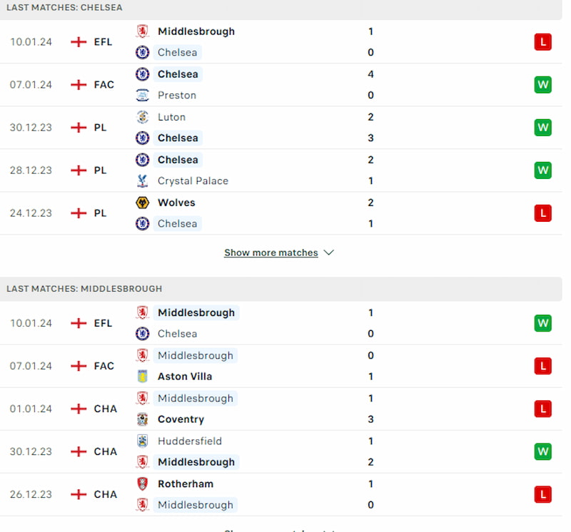 Đội khách Middlesbrough sẽ rất khó khăn để có thể tiến vào chung kết Carabao Cup