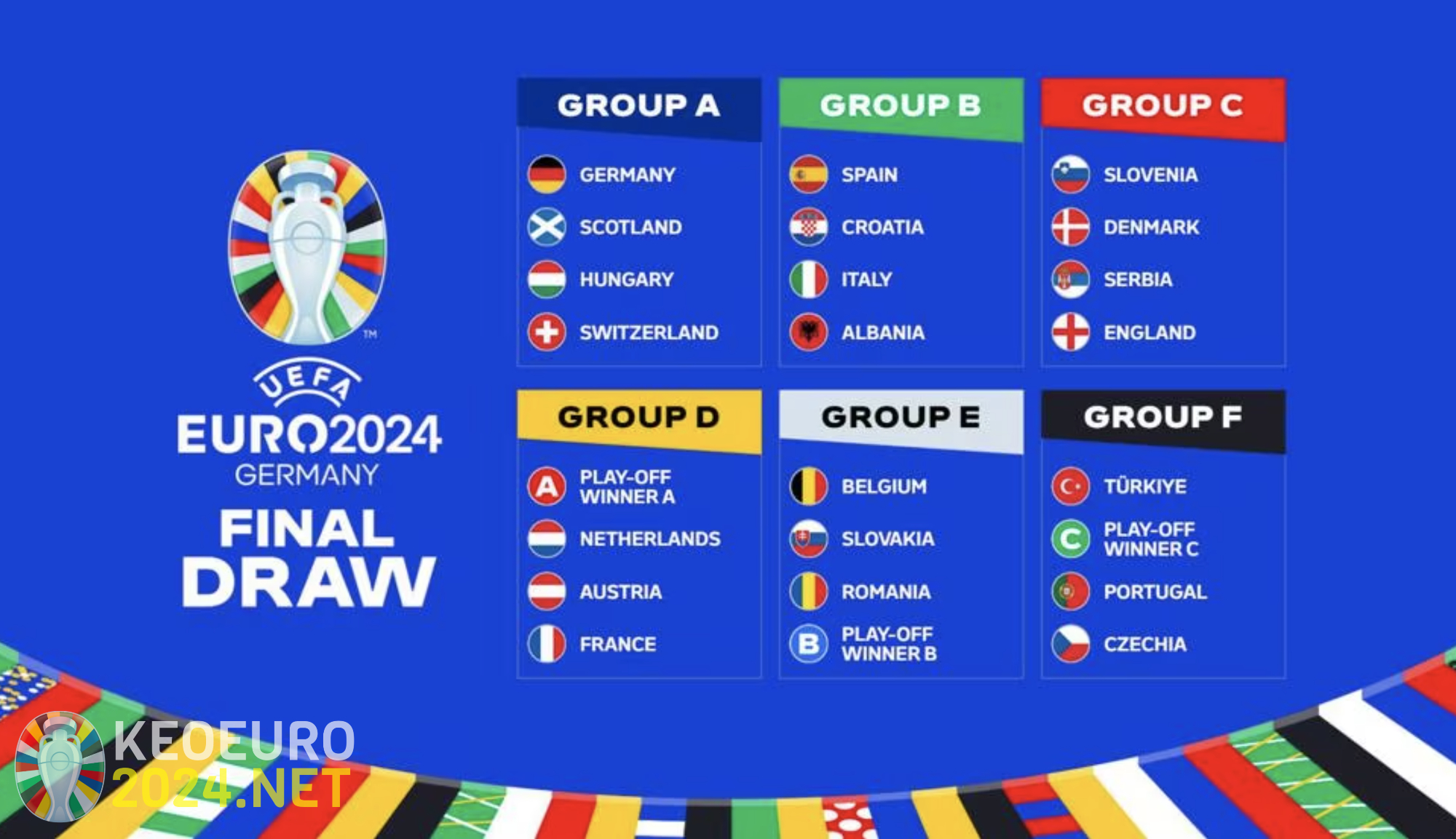 Xem kết quả Euro 2024 tại KEOEURO2024.NET nhanh, cập nhật liên tục