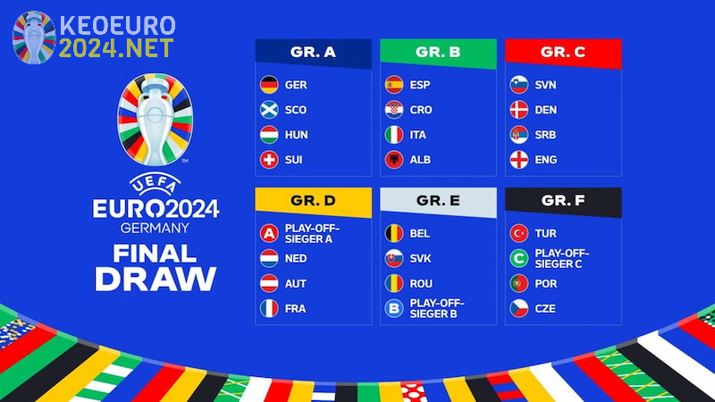 Ý sẽ vào bảng B tử thần của Euro 2024 cùng Tây Ban Nha và Croatia