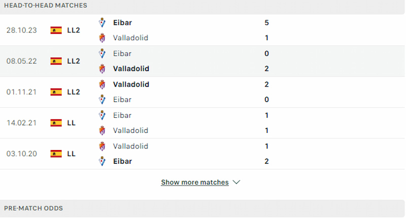 Lịch sử đối đầu không phân thắng bại giữa Valladolid vs Eibar