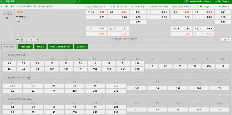 Bảng tỷ lệ kèo đưa ra cho trận đấu Romania vs Hà Lan
