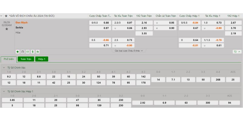 Bảng tỷ lệ kèo trước trận Đan Mạch vs Serbia