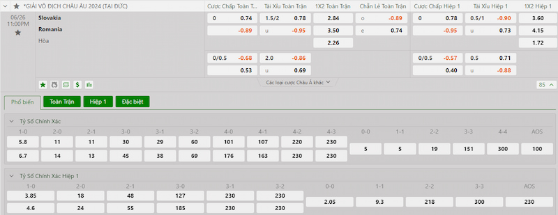 Bảng tỷ lệ kèo trước trận Slovakia Vs Romania