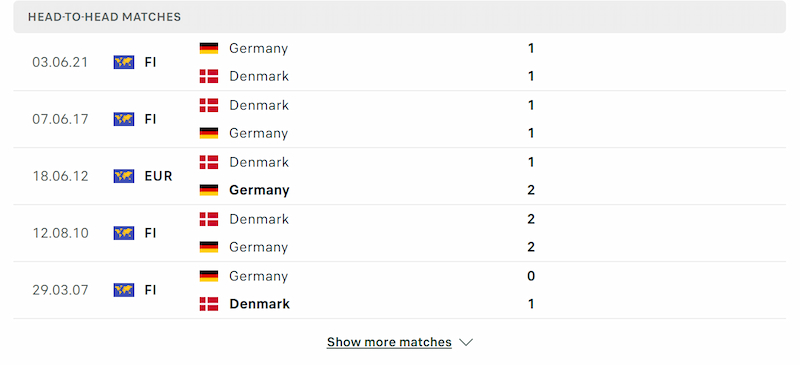 Đức không hề vượt trội về thành tích đối đầu so với Đan Mạch