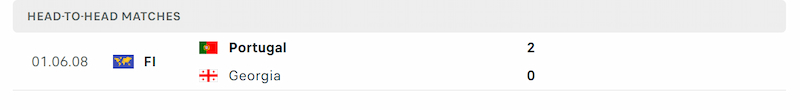 Gruzia với Bồ Đào Nha chỉ gặp nhau 1 lần trong quá khứ