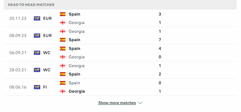 Lịch sử các lần chạm trán của Tây Ban Nha và Georgia gần đây