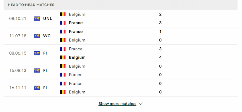 Lịch sử các lần gặp nhau của Pháp vs Bỉ không quá chênh lệch