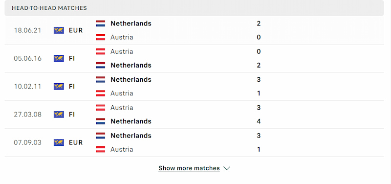 Lịch sử các lần gặp nhau Hà Lan tỏ ra vượt trội trước tuyển Áo