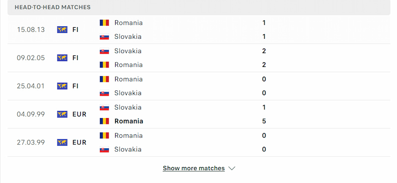 Lịch sử đối đầu của 2 đội bóng Slovakia vs Romania