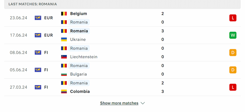 Phong độ của Romania gần đây cũng khá tốt