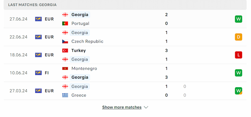 Phong độ gần đây của Tây Ban Nha và Georgia thời gian qua đều khá tốt