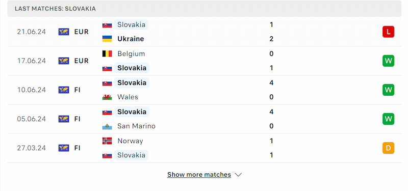 Slovakia đang có phong độ và tinh thần khá tốt