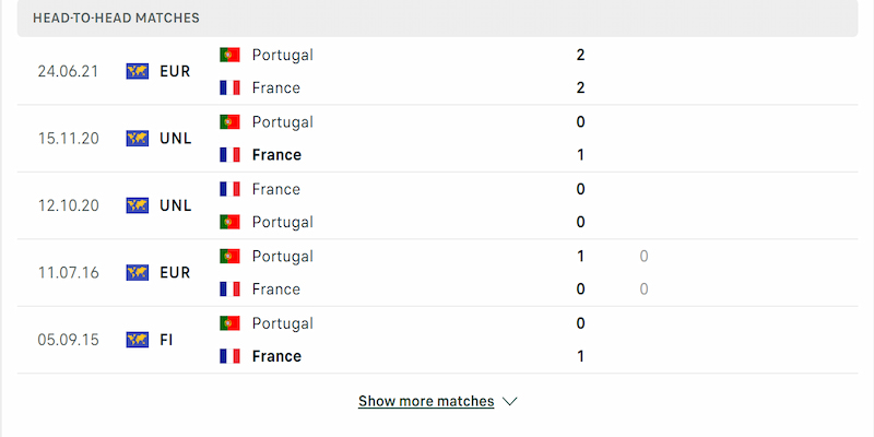 Lịch sử các lần đối đầu của Bồ Đào Nha vs Pháp